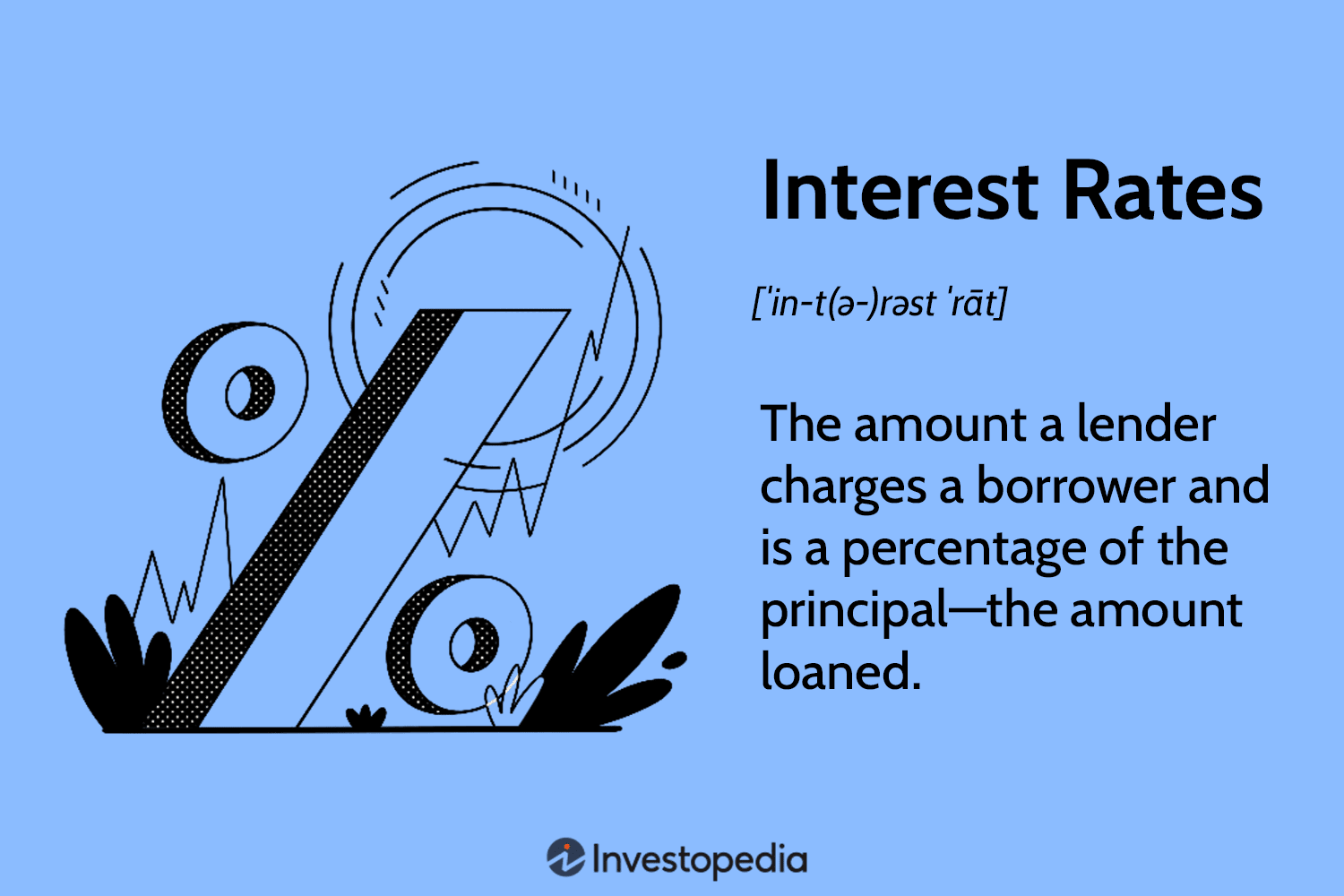 interest rates